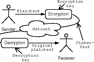 \includegraphics[scale=0.4]{cryptoconcepts}