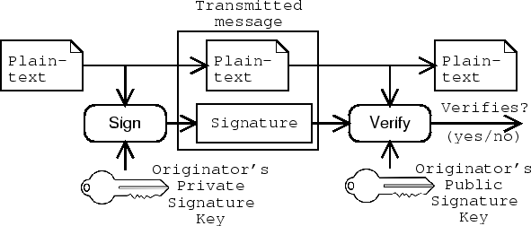 \includegraphics[scale=0.5]{signature}