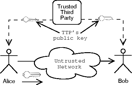 \includegraphics[scale=0.5]{cakeyexchange}