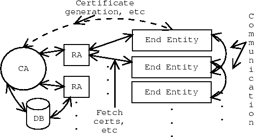 \includegraphics[scale=0.5]{pkiplayers}