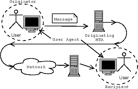 \includegraphics[scale=0.4]{mailmodel}